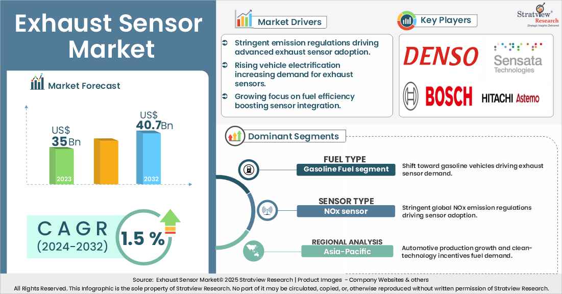exhaust sensor market insights